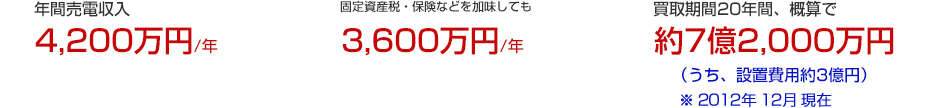 発電容量1MWメガソーラーの収支シミュレーション